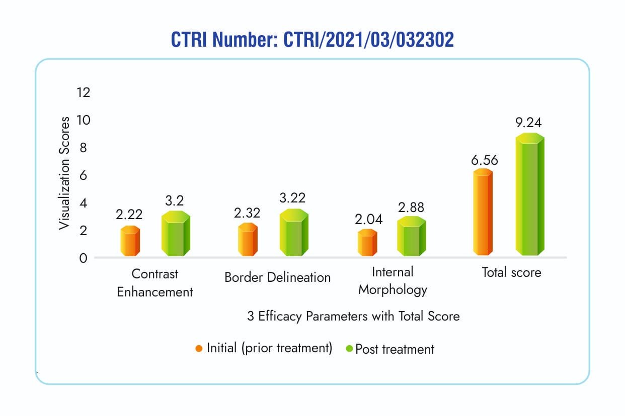 Quality & Compliance
