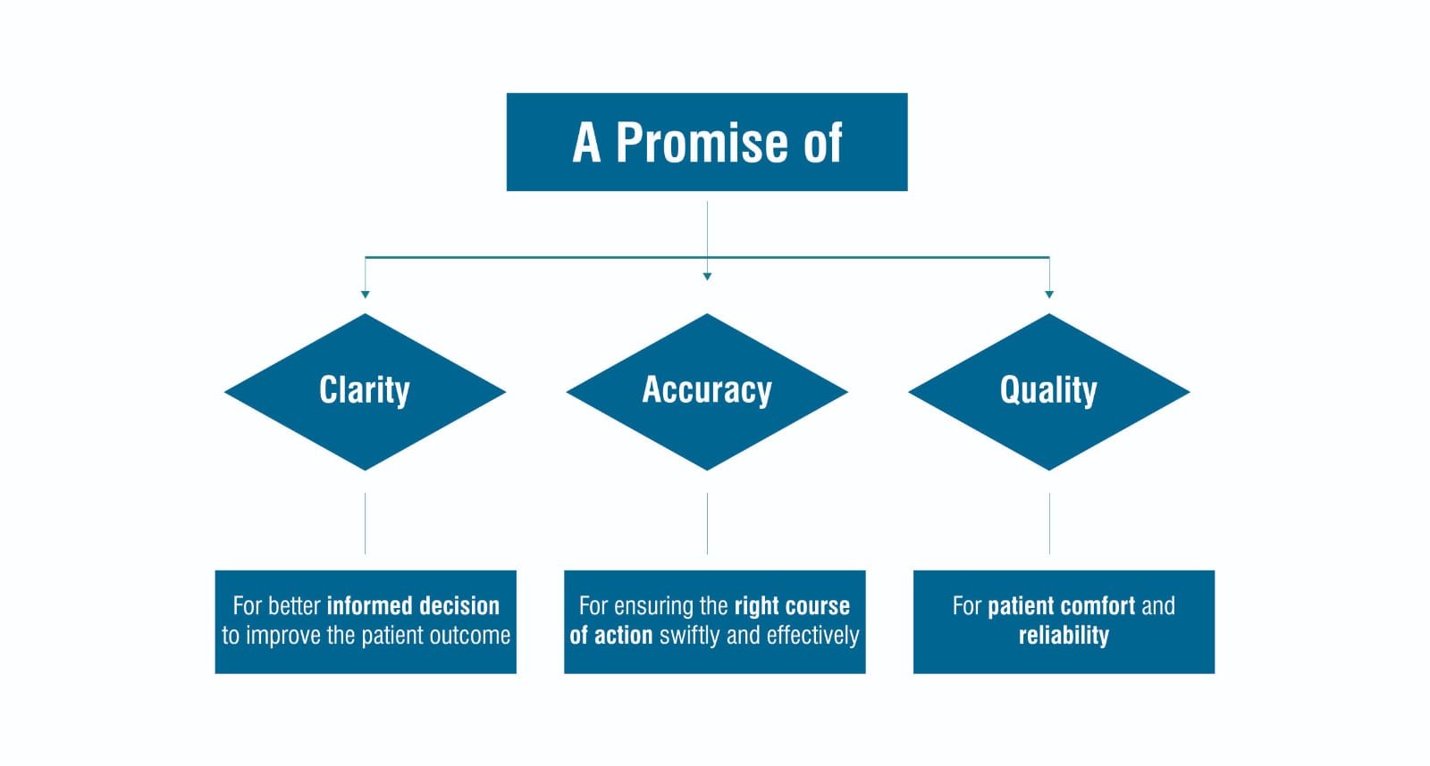 Viv-Butrol Packaging